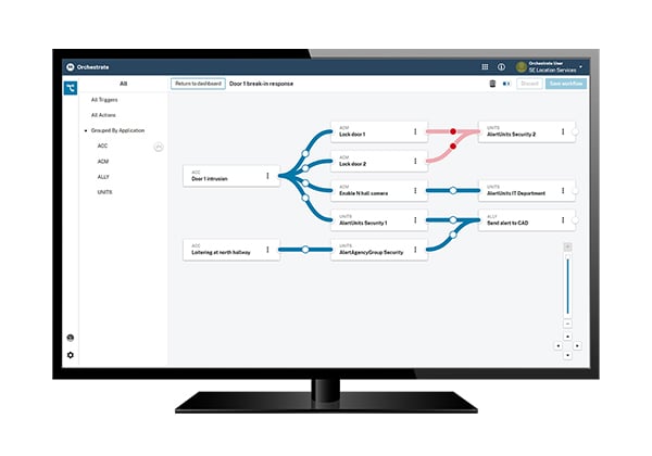 Orchestrate-AVO-organizations-600x420